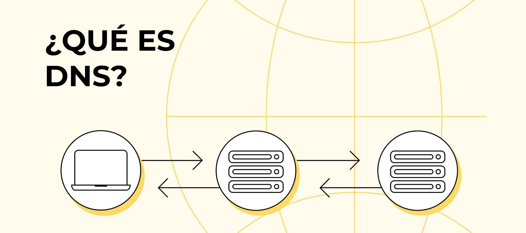 ¿Qué es DNS? Guía completa sobre cómo funciona el DNS