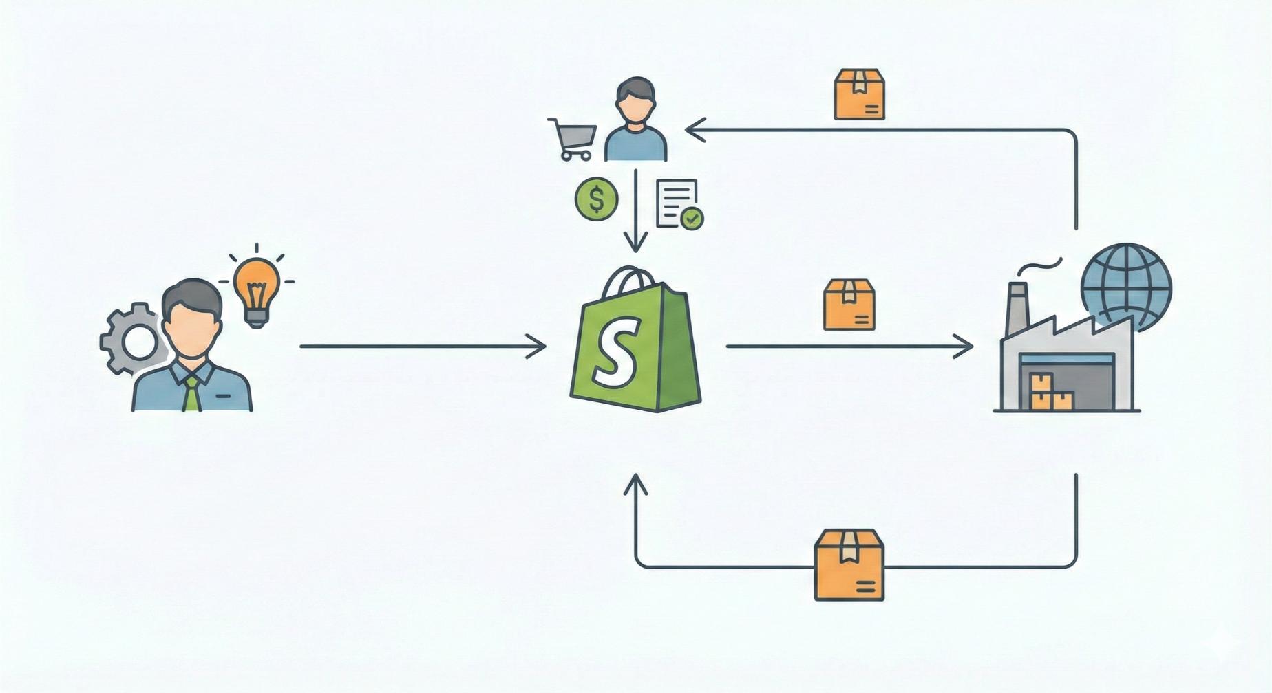 ¿Conoces el dropshipping? Guía definitiva para emprender en Colombia en 2026