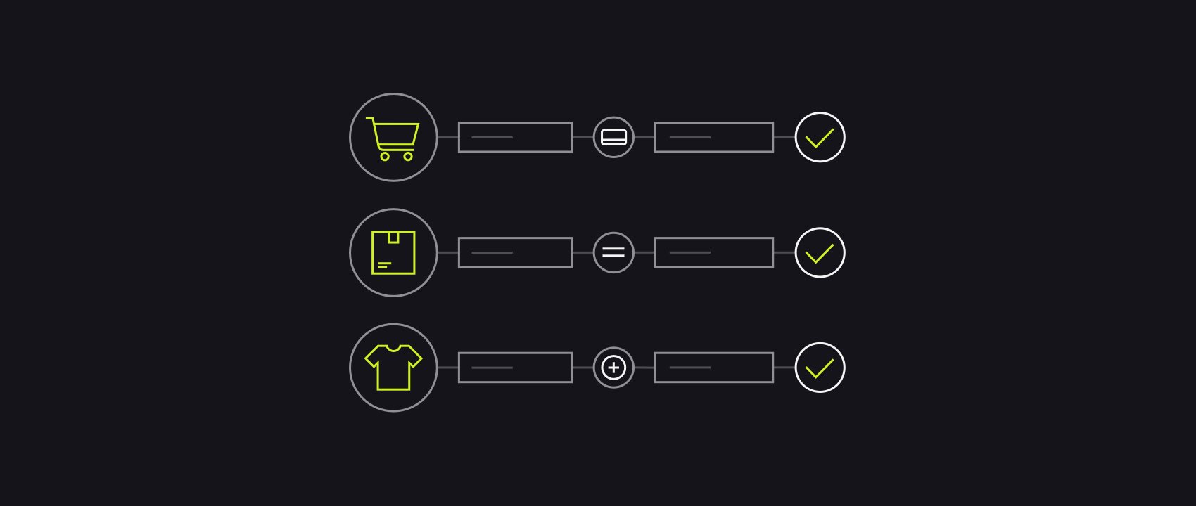¿Qué es la automatización del ecommerce? Ahorra costos y enfócate en lo que importa