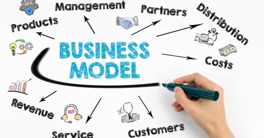 Business Model Canvas: el método ganador para dar forma a tu negocio
