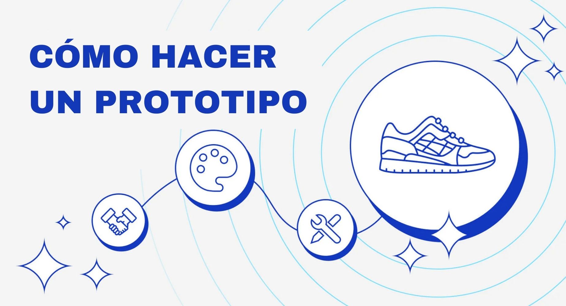 Cómo hacer un prototipo y asegurar tu diseño