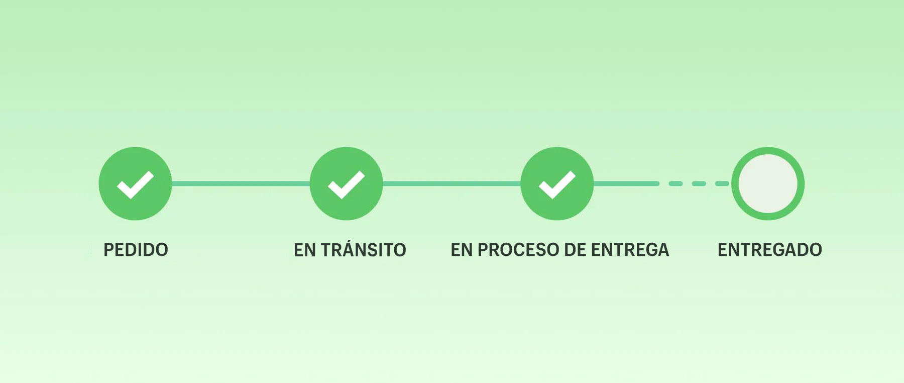 Las 8 mejores apps de seguimiento de paquetes (2026)