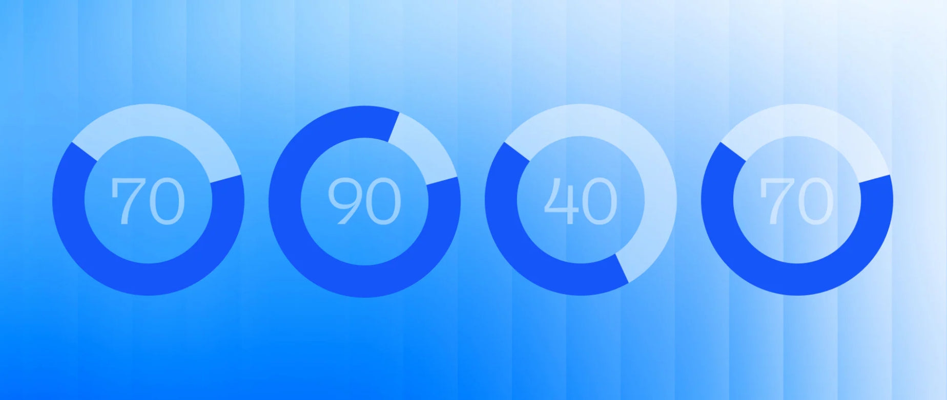 Puntuaciones de Google Lighthouse: evita estos conceptos erróneos